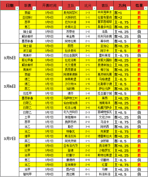 斯洛特分析,客战利物浦,专家建议开,壹号娱乐大舞台,壹号娱乐网页版,壹号娱乐网址,壹号娱乐官网