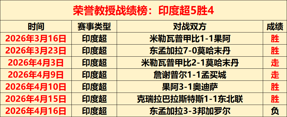 欧冠皇马点,球事件引轩,然大波,壹号娱乐大舞台,壹号娱乐网页版,壹号娱乐网址,壹号娱乐官网