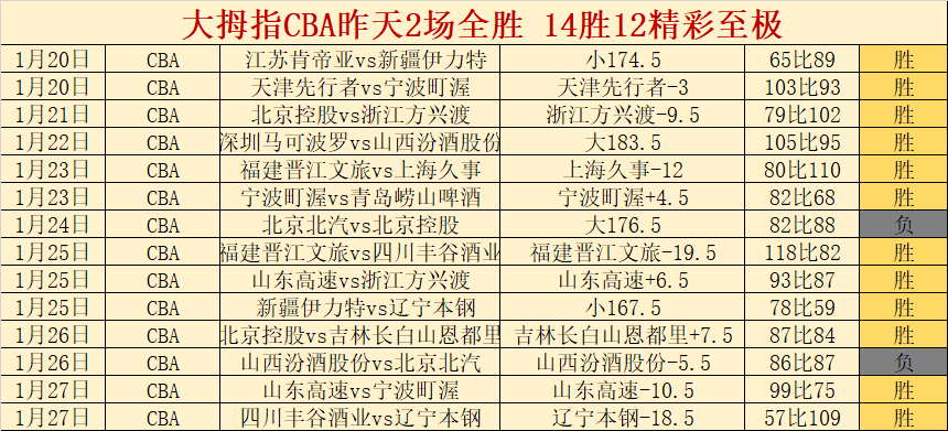 梅里诺神助,萨卡闪电破,阿森纳,壹号娱乐大舞台,壹号娱乐网页版,壹号娱乐网址,壹号娱乐官网
