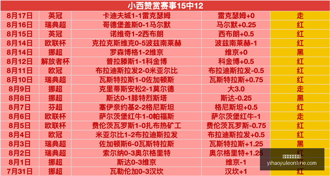 国足东亚杯,备战解析,正视不足,壹号娱乐官网,壹号娱乐App,壹号娱乐在线,壹号娱乐平台,壹号娱乐入口