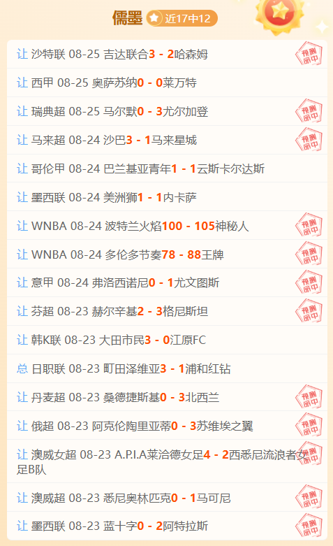 上单选手夺11最佳，实力震撼